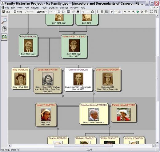 Ancestors and Descendants